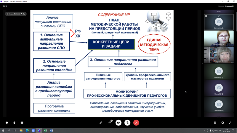 Завершился цикл посткурсового сопровождения методистов профессиональных образовательных организаций края