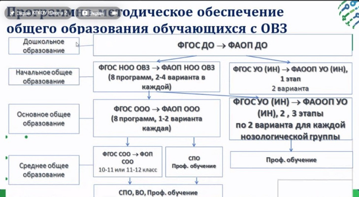 2 марта 2024 года в онлайн-формате состоялся вебинар для педагогов и родителей (законных представителей).