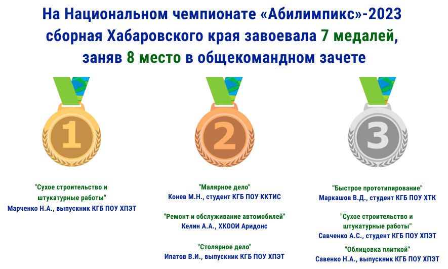 Финал.png Финал.png